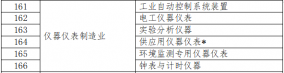 2020年企業(yè)標準“領(lǐng)跑者”重點(diǎn)領(lǐng)域儀器儀表制造